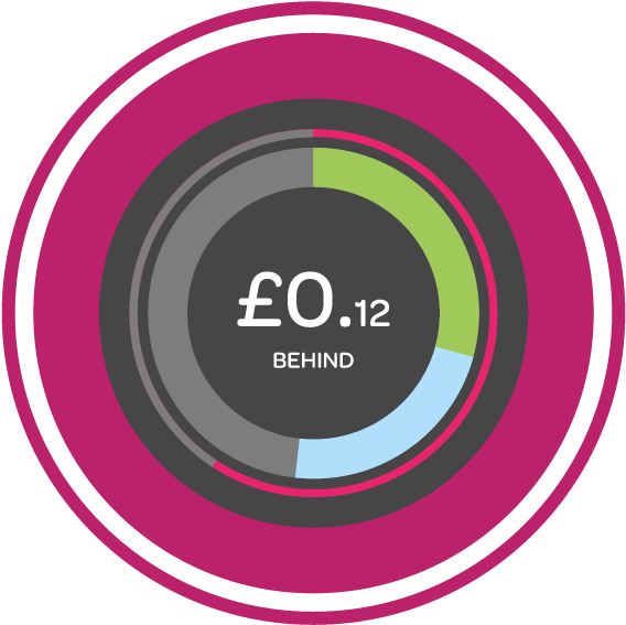 Buying Gas And Electricity - Circle (621x622), Png Download