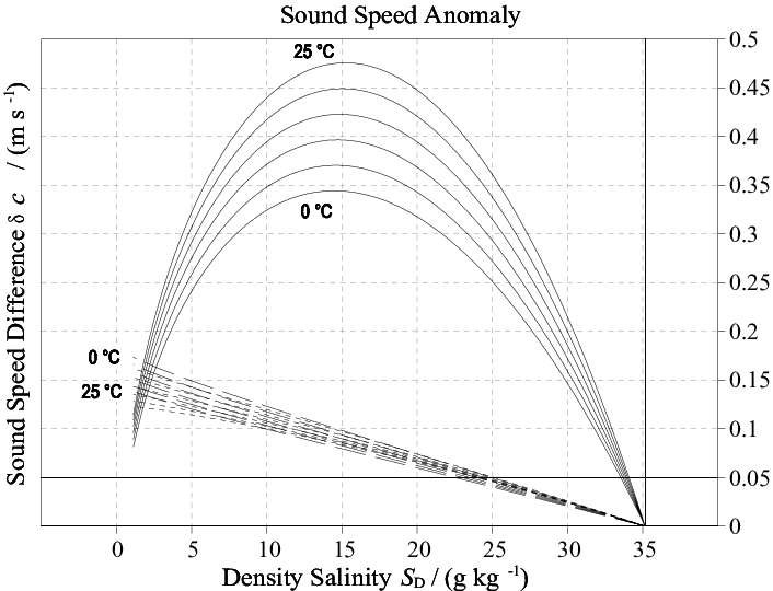 Difference Δc, Eq - The Standard (706x540), Png Download