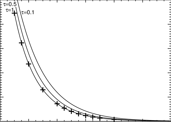 Numerically Determined Speed Of The Travelling Front - Circle (712x509), Png Download