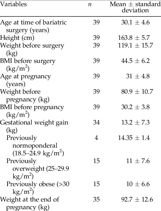 Characteristics Of Pregnant Women - Number (629x822), Png Download