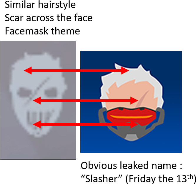 Between The Facemask Theme, The Scar Across The Face - Soldier 76 Slasher (706x671), Png Download