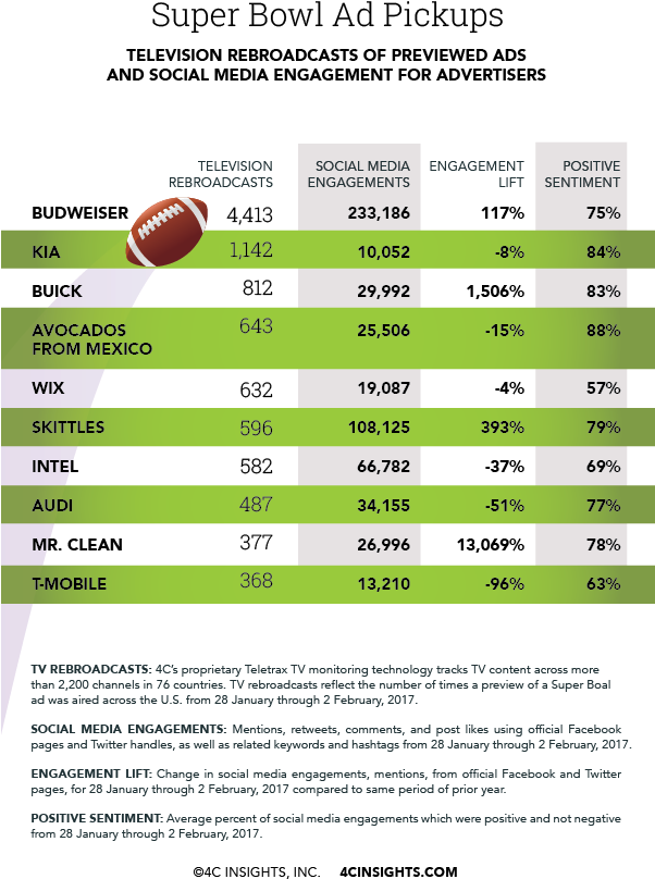 Releasing Spots Digitally Has The Benefit Of Earning - Sports (601x870), Png Download