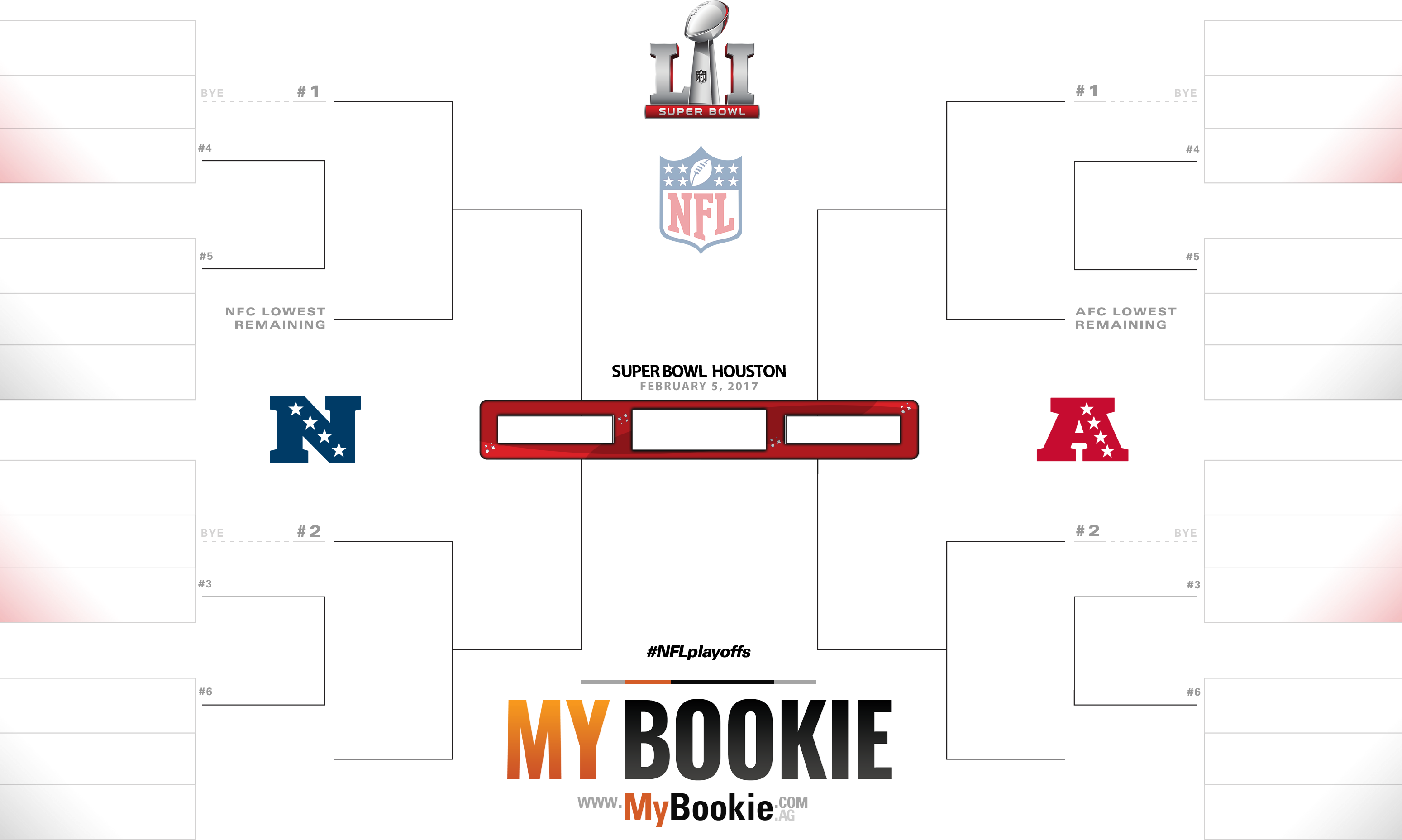 Nfl Playoffs / Superbowl 2017 Printable Bracket - Printable Home Run Derby Bracket 2018 (3097x2019), Png Download