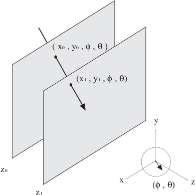 The Parameterization Of A Light Ray Depends On The - Diagram (397x397), Png Download