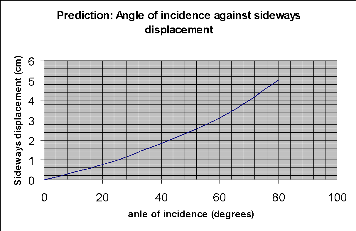 Image75 - Diagram (1236x809), Png Download