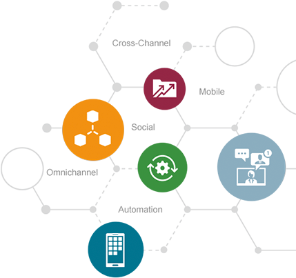 Activate A Culture Of A Completely Digital Enterprise - Diagram (450x570), Png Download
