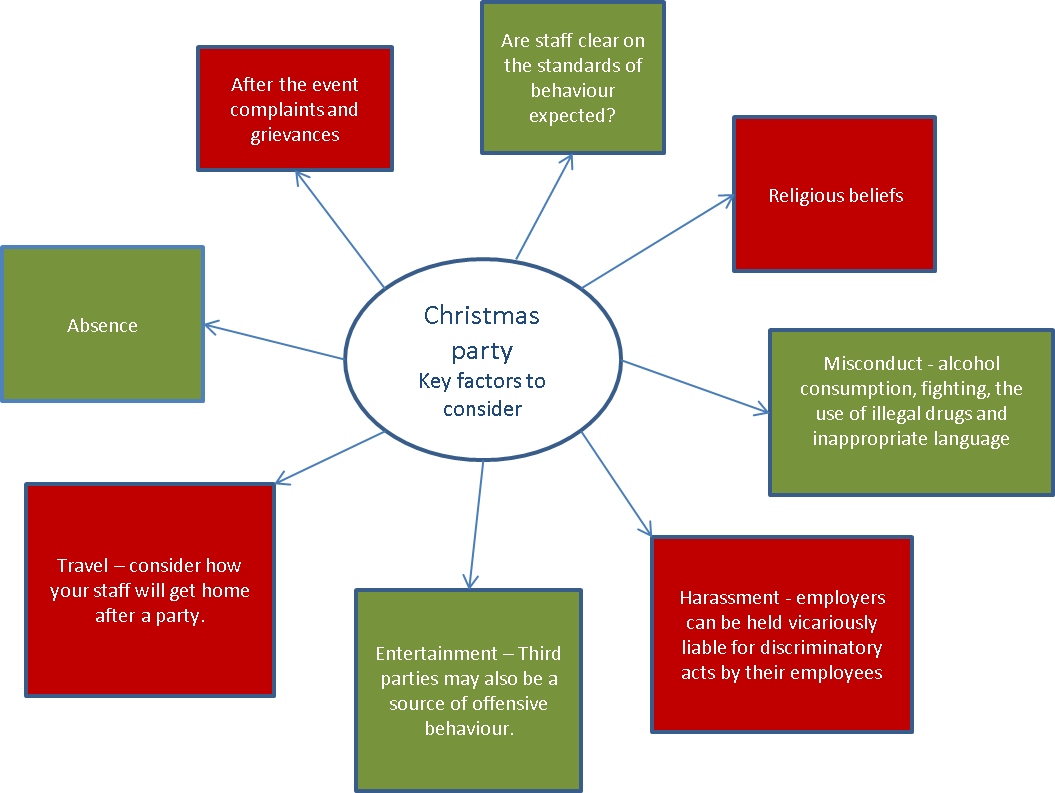 The Contents Of This Article Are Intended For General - Diagram (1055x793), Png Download