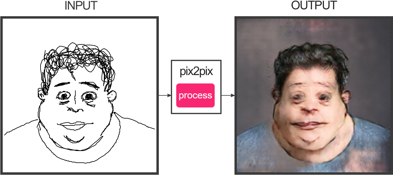 To Reddit, Choose Your Fighter Meme Cat Free Transparent PNG Download PNGkey