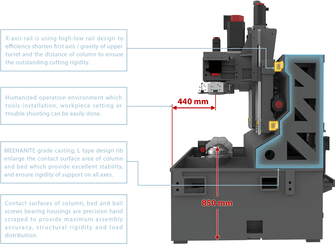 Construction Chip Disposal - Construction (1200x932), Png Download