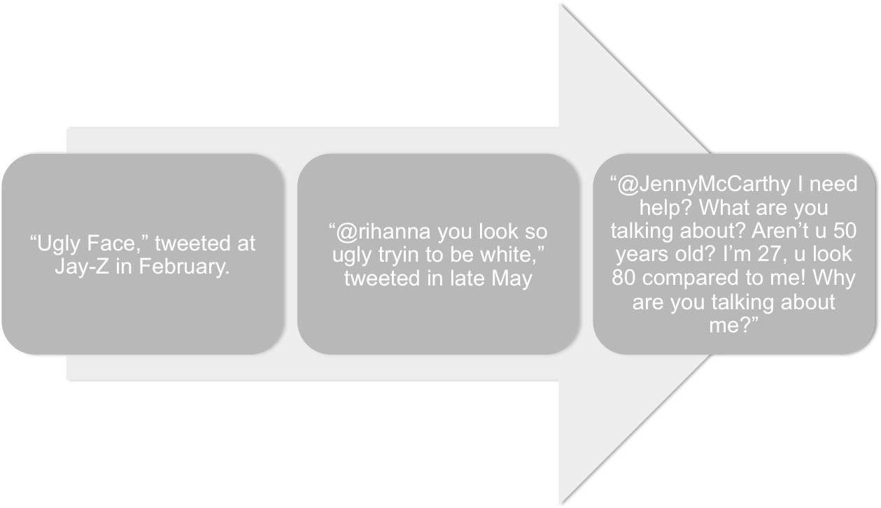 Timeline 1 Timeline2 Timeline3 Timeline4 - Size? (1261x732), Png Download