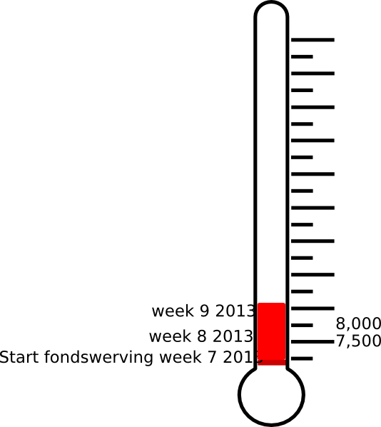 Empty Thermometer Png Blank Fundraisi - Clip Art (534x598), Png Download