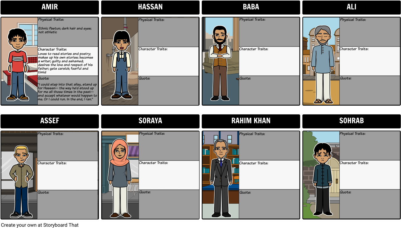 Character Map For The Kite Runner (1315x755), Png Download