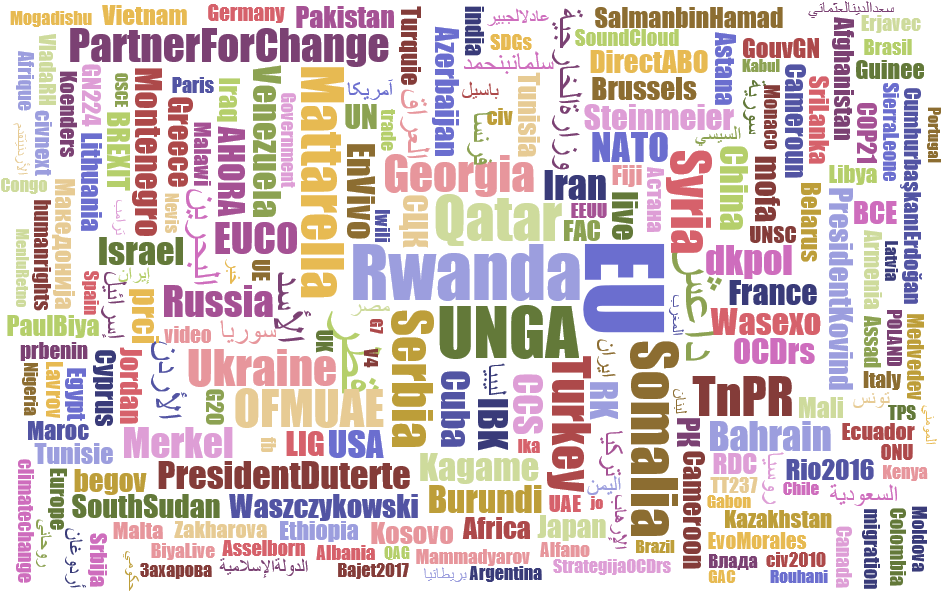 #rwanda And Rwandan President Paul #kagame Feature - Motif (960x600), Png Download