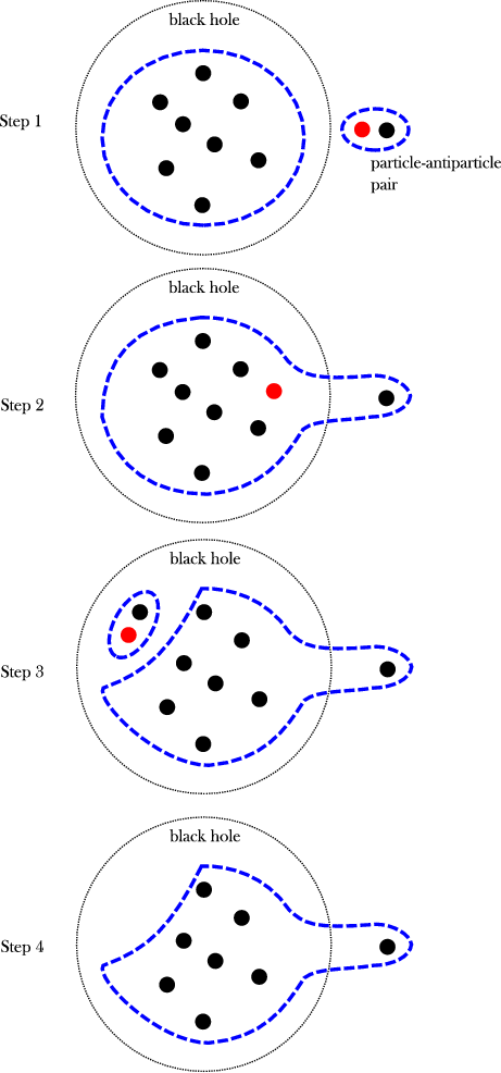Black Dotted Circles Are The Boundary Of The Black - Umr Linkable Led Tube Light Accessories: Flexible Extension (461x986), Png Download