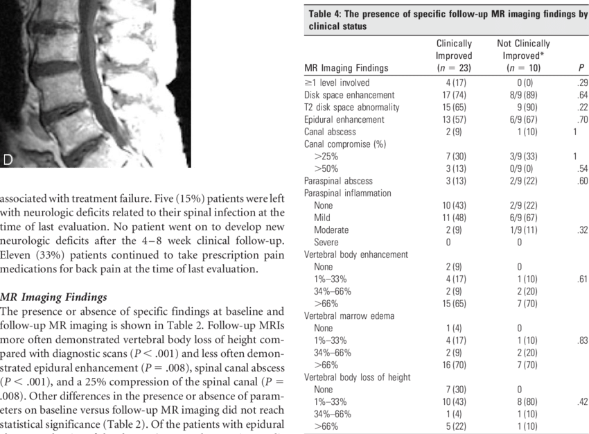 Baseline Postcontrast Axial T1 And Sagittal T1 Fat-saturated - Document (850x626), Png Download