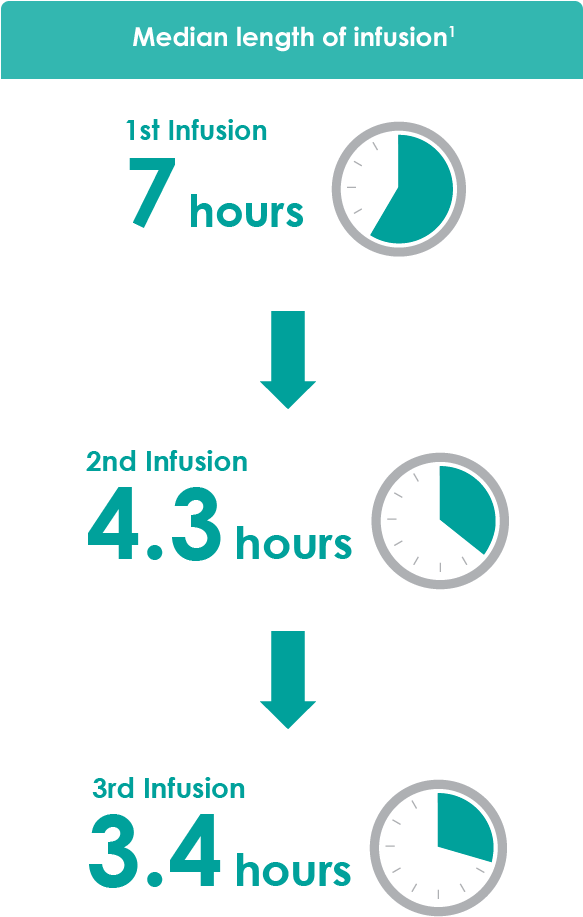Want A Pdf Of The Darzalex® Vmp Dosing Schedule (584x978), Png Download