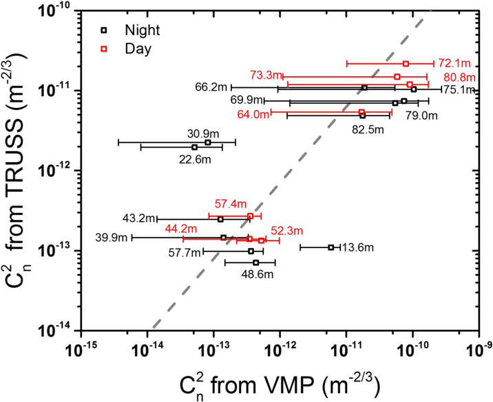Structure Constant From Vmp Measurement Vs - Measurement (850x651), Png Download