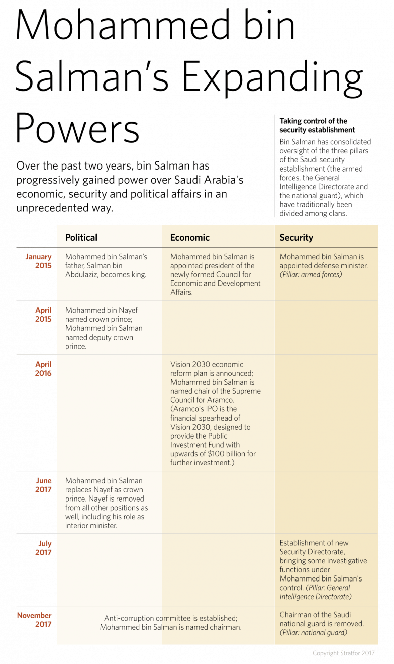 Bin Salman Then Removed Prince Miteb Bin Abdullah From - Parallel (784x1320), Png Download