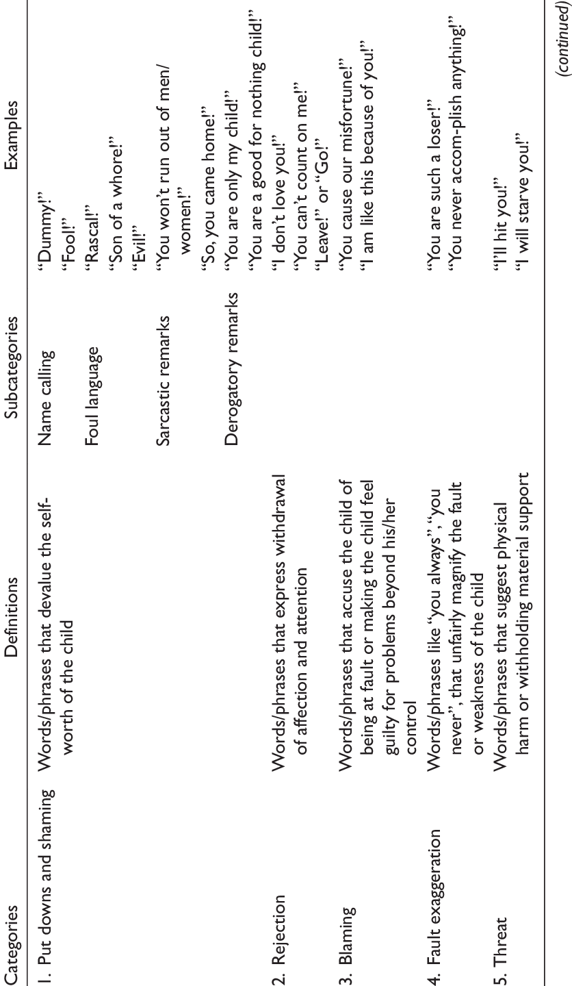 Categories, Definitions, Subcategories, And Examples - Definition (836x1440), Png Download
