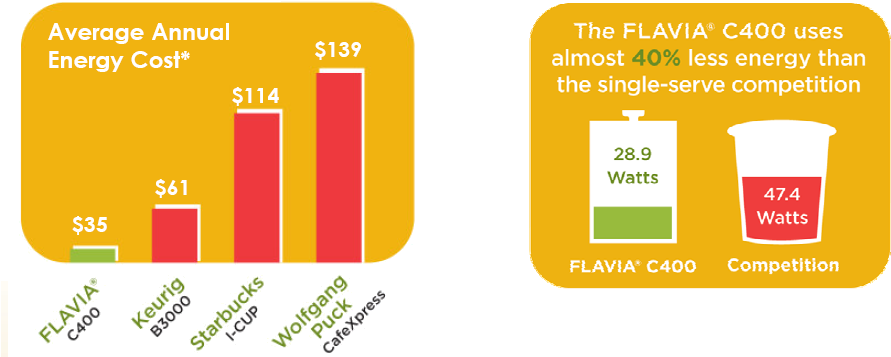 Flavia Energy Saving Graph - Energy (918x360), Png Download