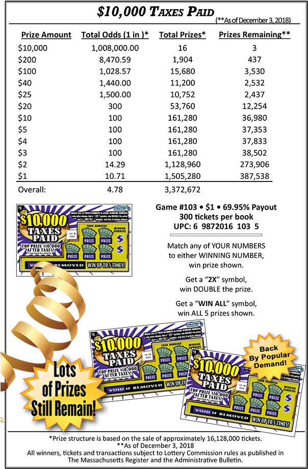 $10000 Taxes Pa - Tax (710x925), Png Download