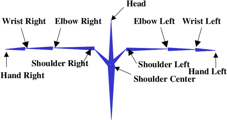 10 Upper Body Components - Borgione (850x439), Png Download