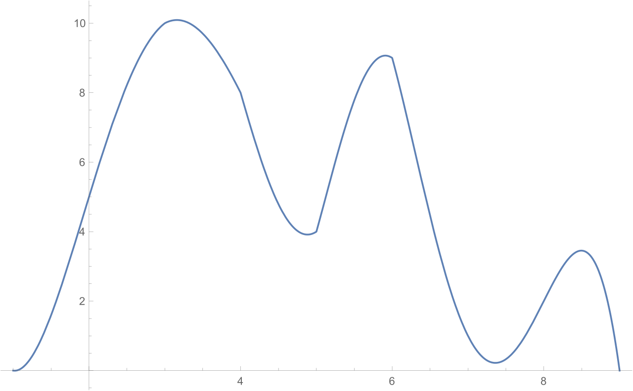 One-piece Trapezoid Approximation - Line Art (1280x792), Png Download