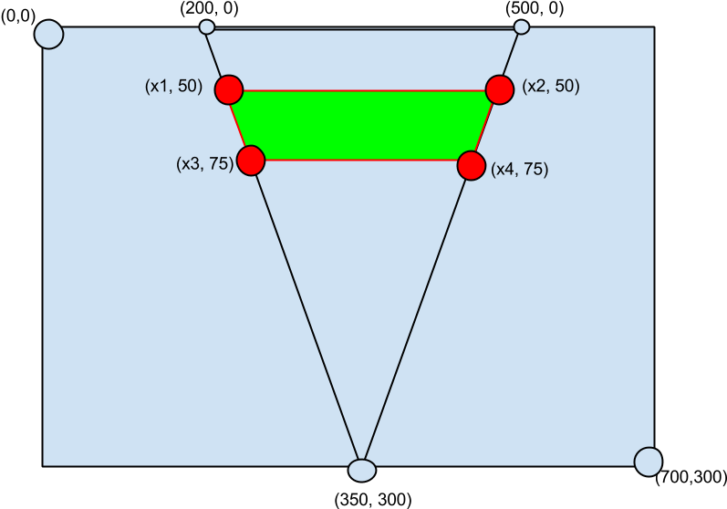 Trapezoid - Diagram (960x720), Png Download