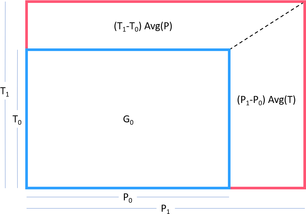 Remembering The 8th Grade Formula For The Area Of A (1076x762), Png Download