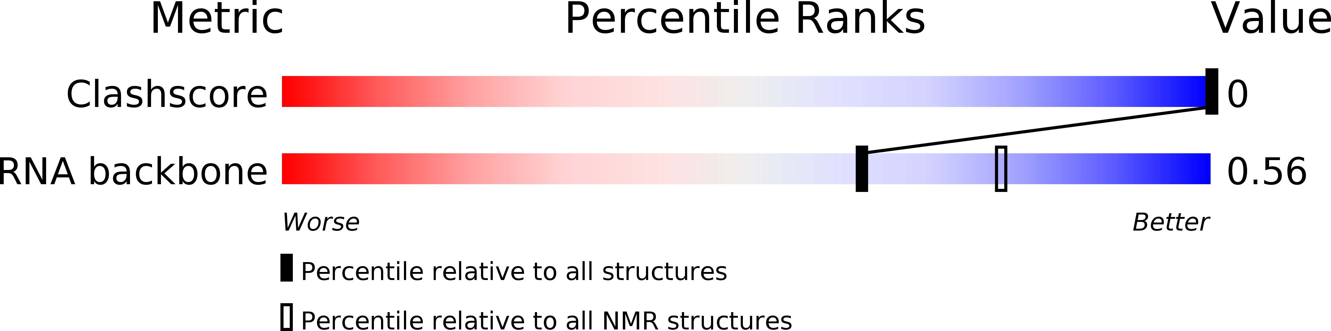 Structure Validation - Cp Ap Structures (4300x1071), Png Download
