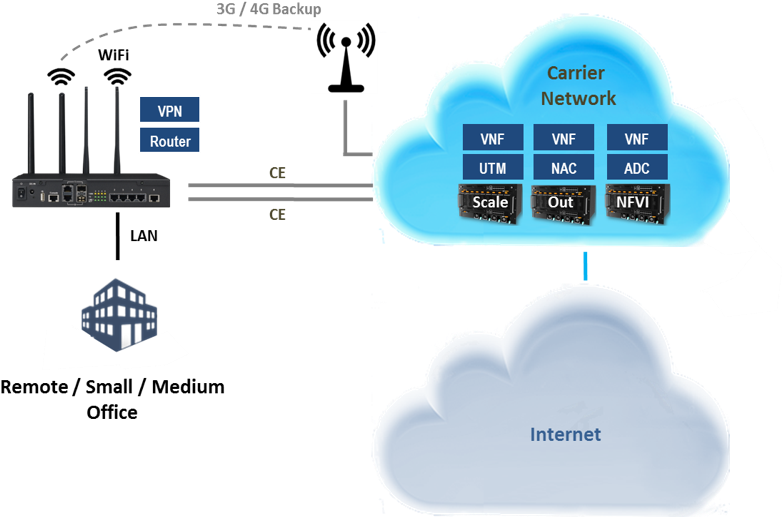 White Box And Cloud Model - Diagram (794x524), Png Download