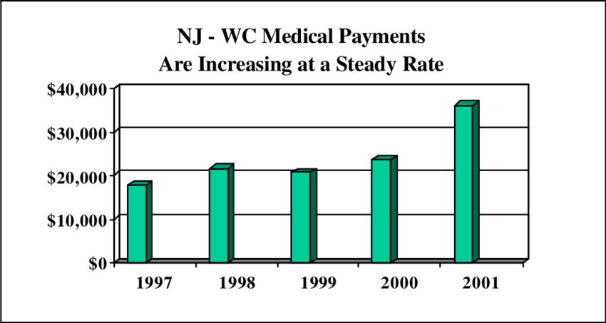 Nj Medical Payments Increase-source - Diagram (850x453), Png Download