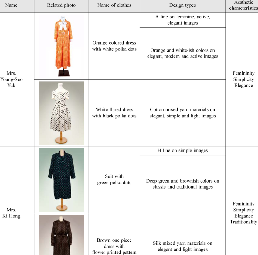 Continued I - Pattern (850x841), Png Download