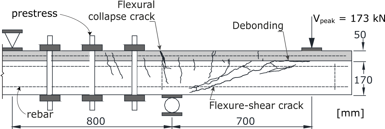 Noshiravani Developed A Model To Predict The Behavior - Diagram (1331x435), Png Download