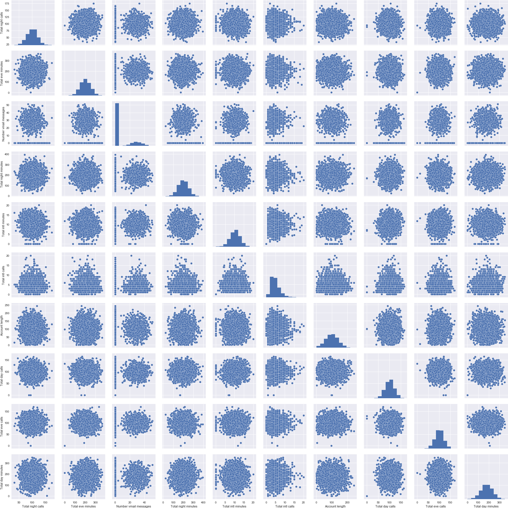 Pairplot May Become Very Slow With The Svg Format %config - Dead By Daylight Twitch Emotes (1788x1790), Png Download