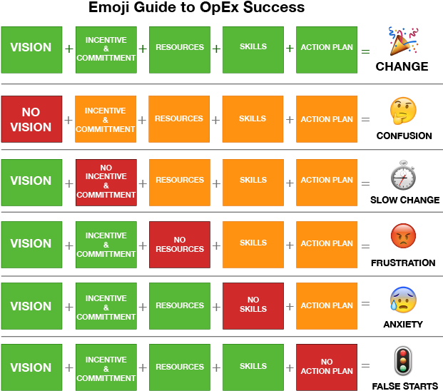 Emoji Guide To Opex Success - Azrieli Center (691x576), Png Download