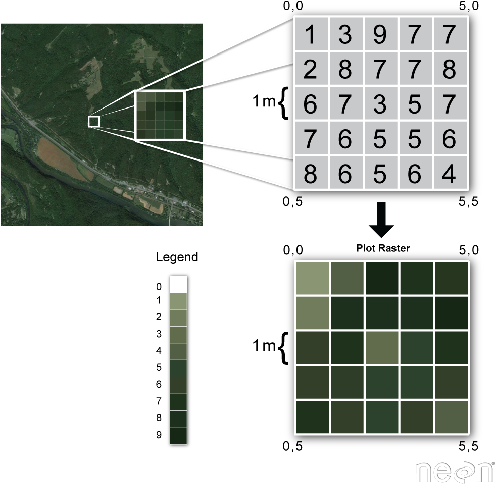 Raster Or “gridded” Data Are Stored As A Grid Of Values - Architecture (1067x995), Png Download