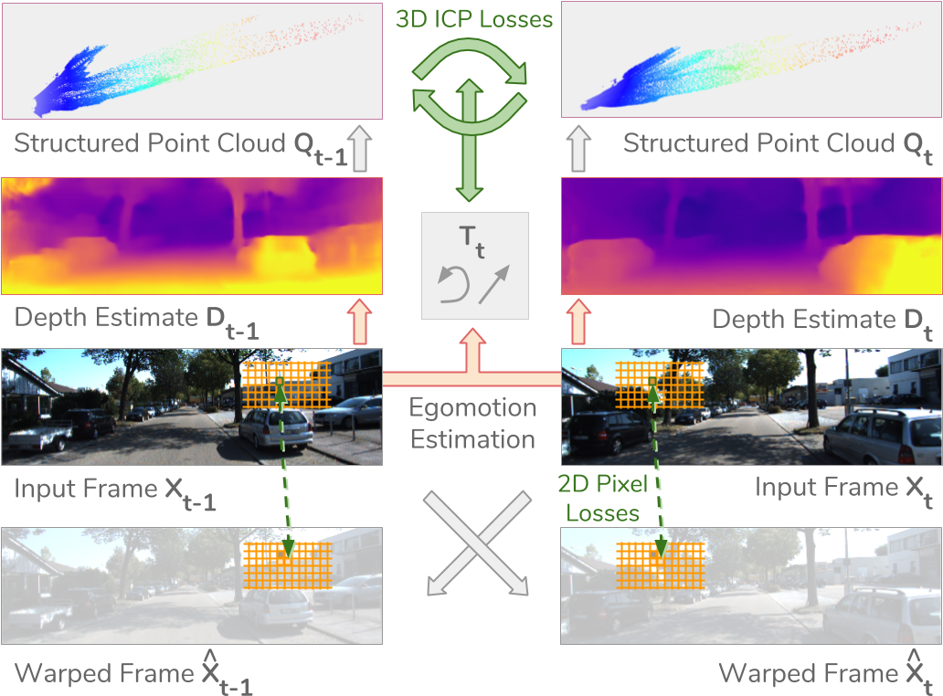 The Apparent Motion Of Pixels Between Adjacent Frames - Unsupervised Learning Of Depth And Ego Motion (1036x770), Png Download