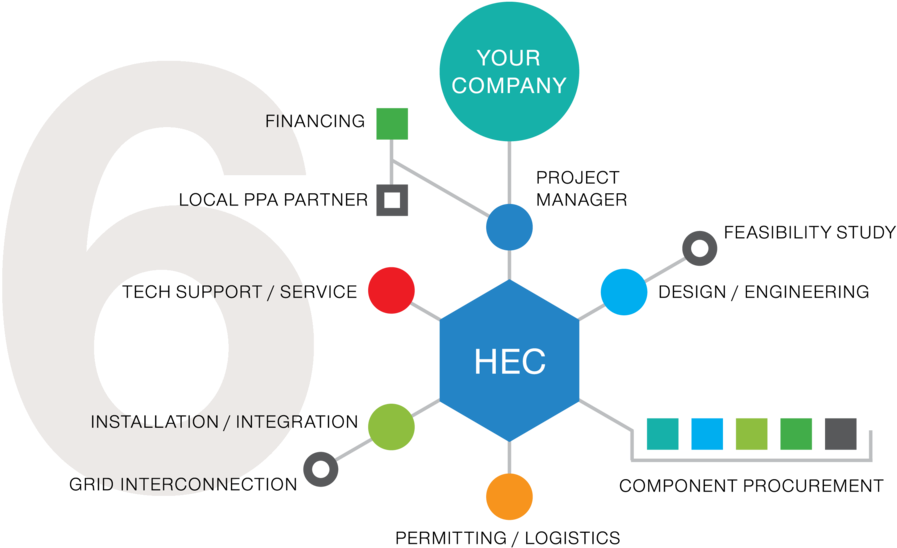 Hec-1point - Portable Network Graphics (1000x632), Png Download