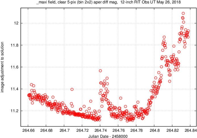 Using Aperture Photometry With A Radius Of 5 Pixels (720x504), Png Download