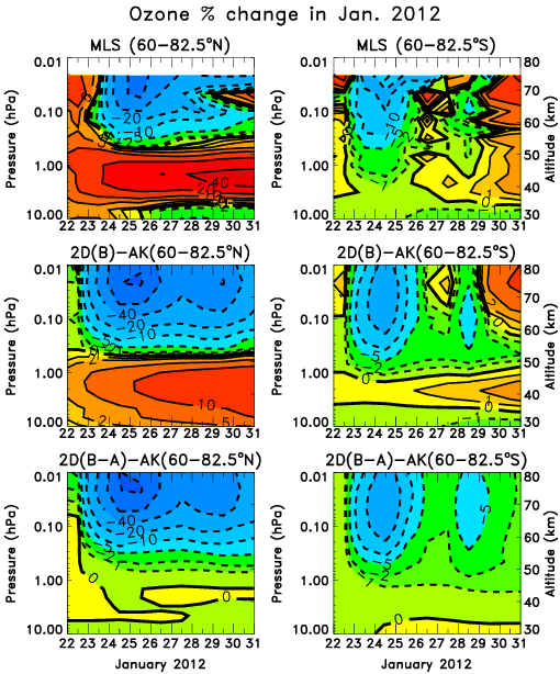 Daily Averaged Ozone Changes From Aura Mls Measurements (510x614), Png Download