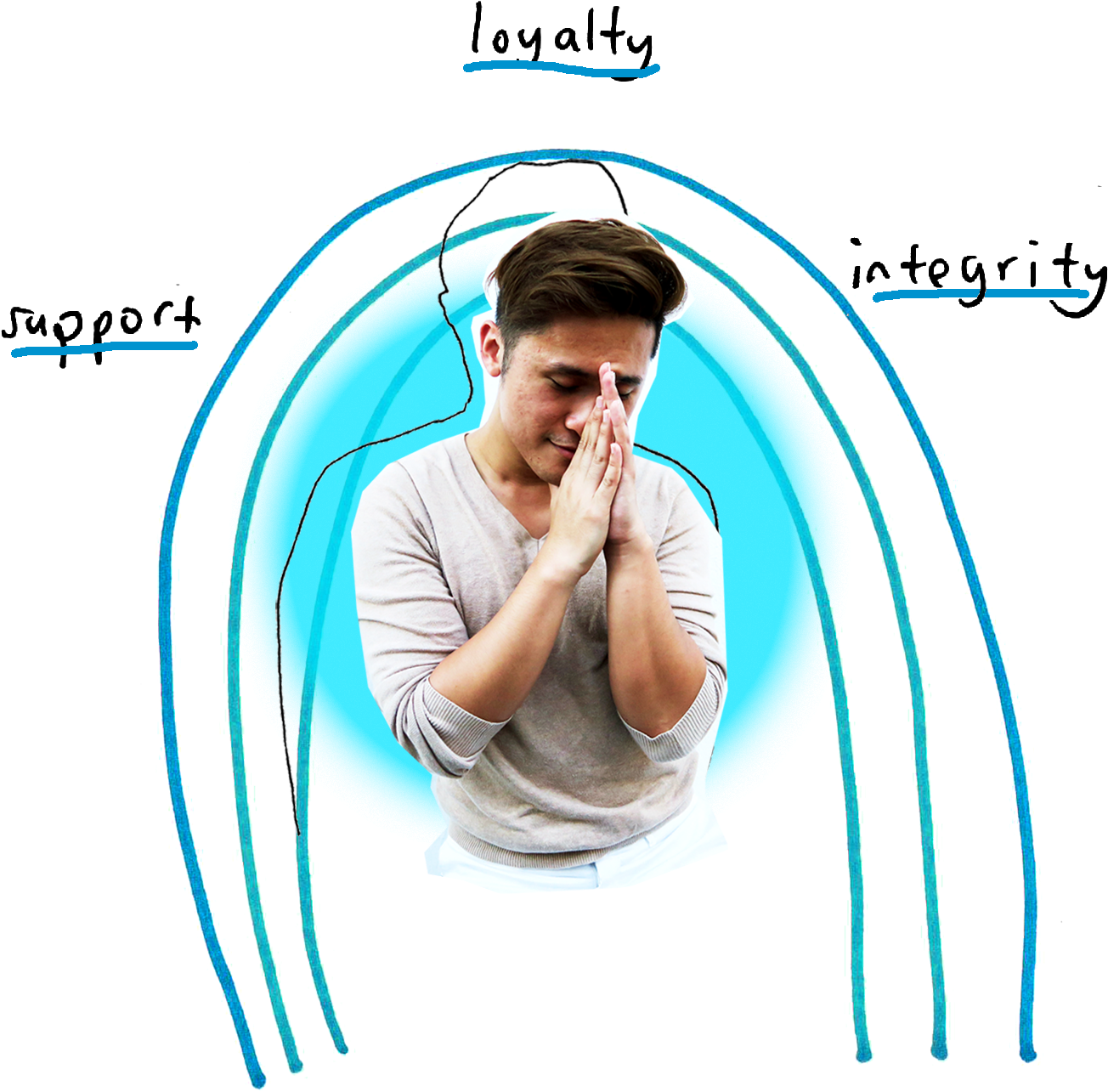 But With Blue It's Always About Support - Poster (1500x1352), Png Download