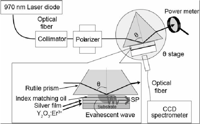 Atr Configuration - - Diagram (850x402), Png Download