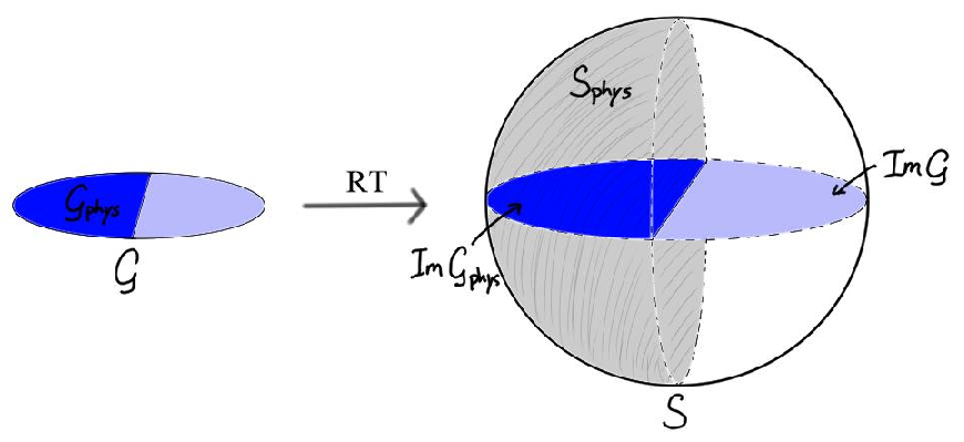 Ryu-takayanagi Formula As A Map From The Space - Diagram (966x442), Png Download
