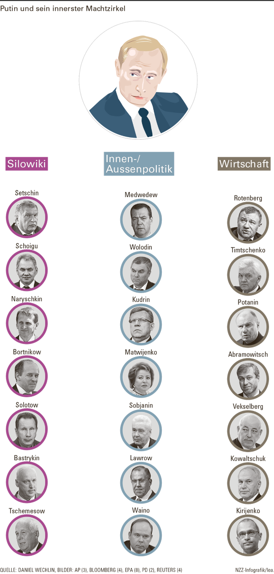 Stellt Putin Die Weichen Für Seine Wiederwahl 2018 - Sweater (540x1130), Png Download