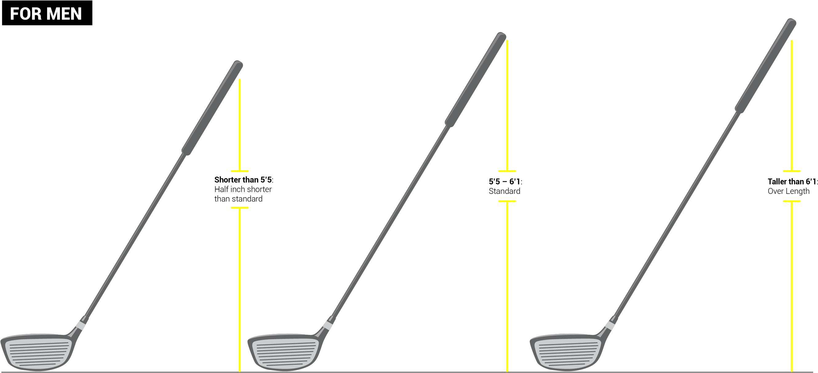 How To Pick The Best Golf Club For You (2842x1337), Png Download