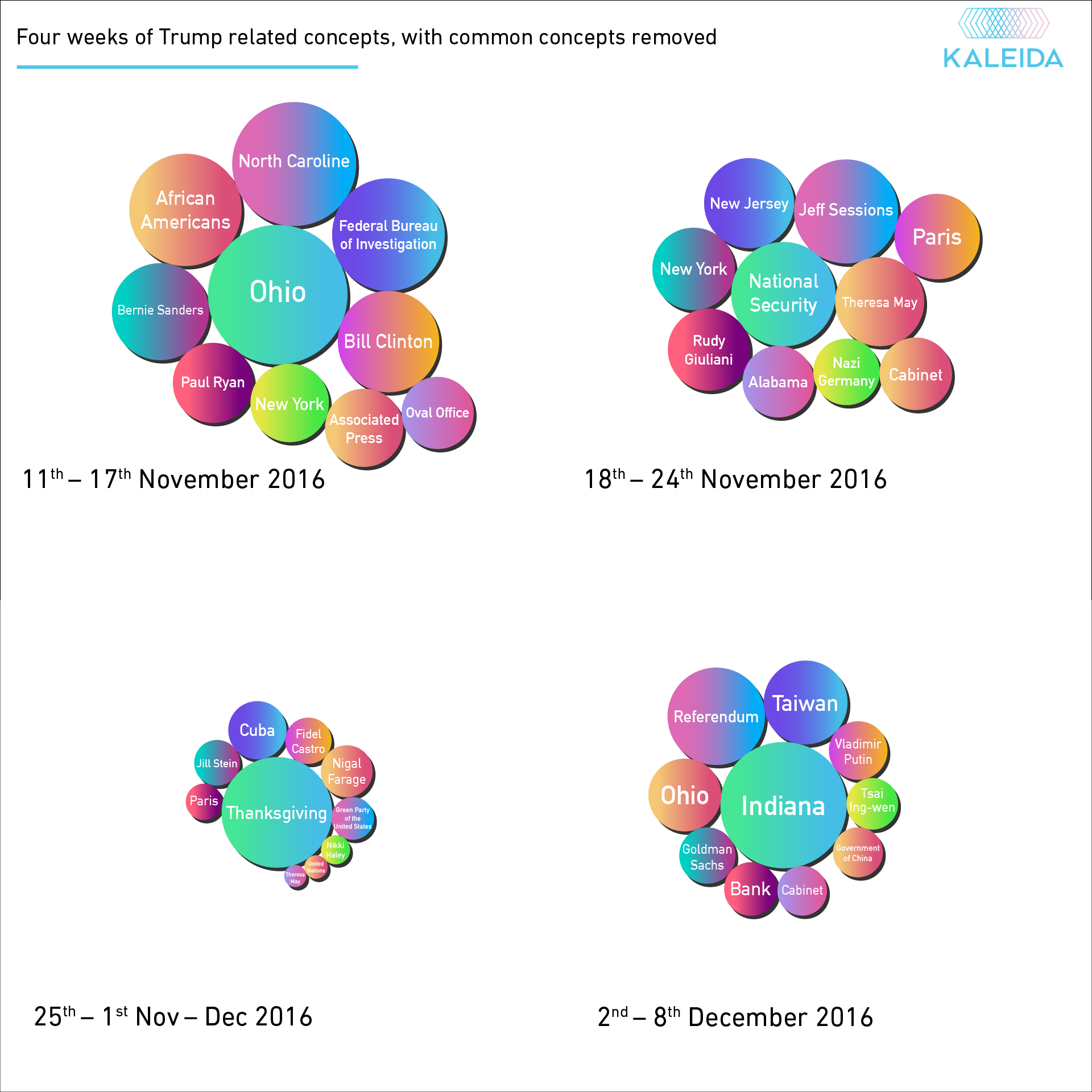 This Gives Us An Over View Of “local” Concepts Related - Circle (1920x1920), Png Download