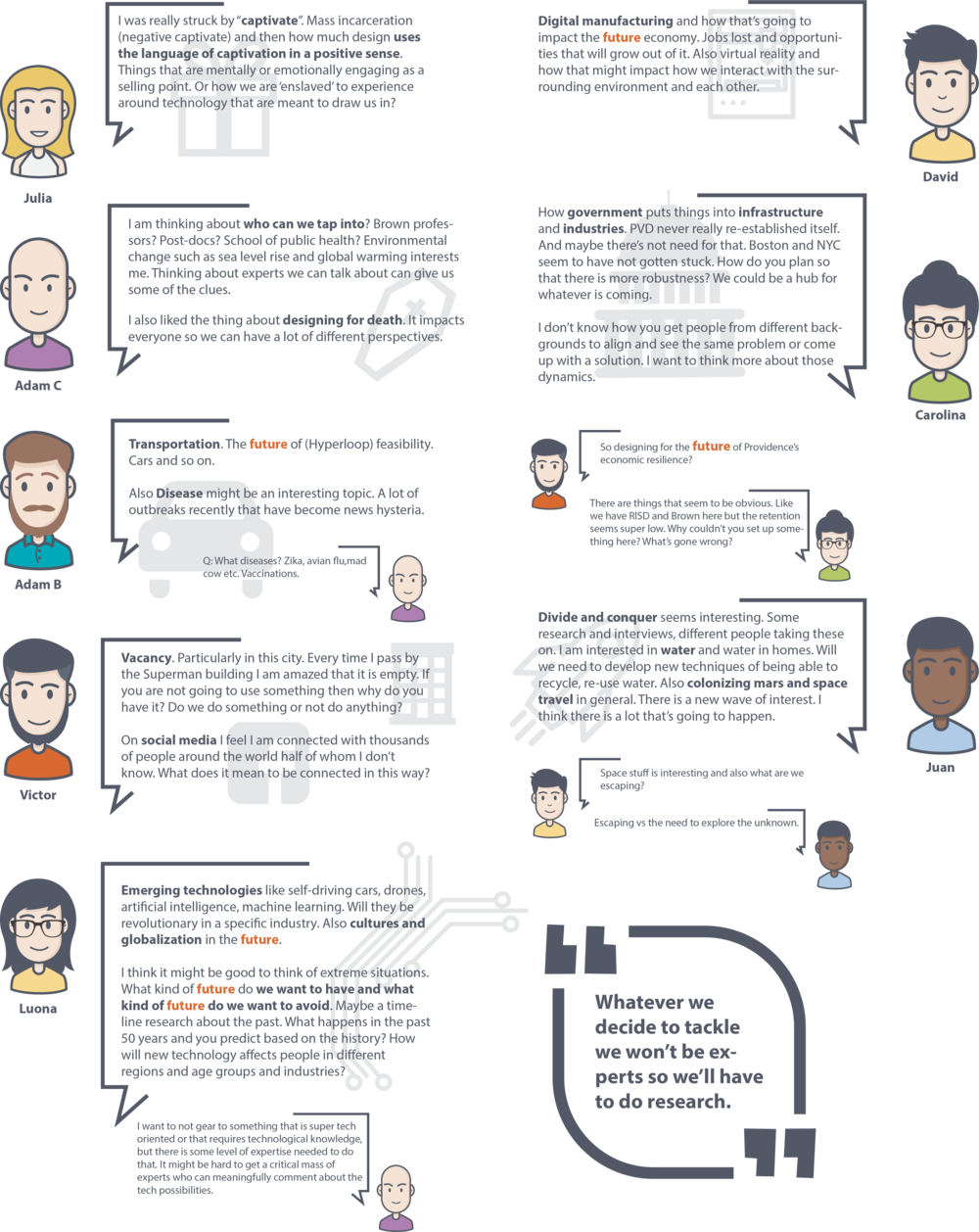 Created By Luona Based On Notes Taken During The Course (1000x1258), Png Download