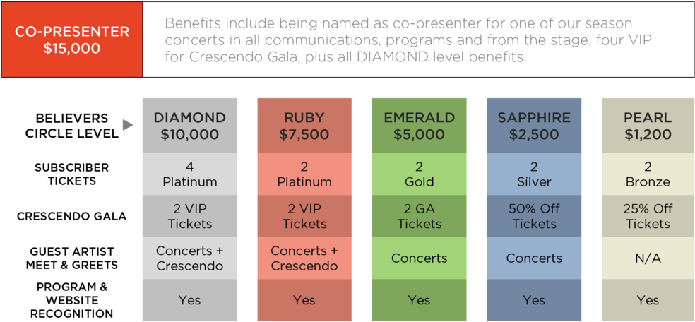 Believers Circle Benefits Season41 - Believers Circle (1000x488), Png Download