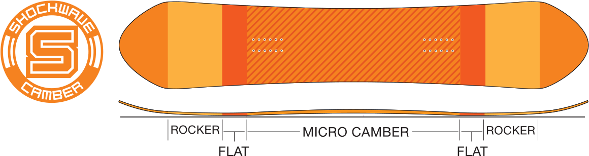Sims So Fun Snowboard Deck 2019 Size 142 Only - Snowboard (1280x556), Png Download